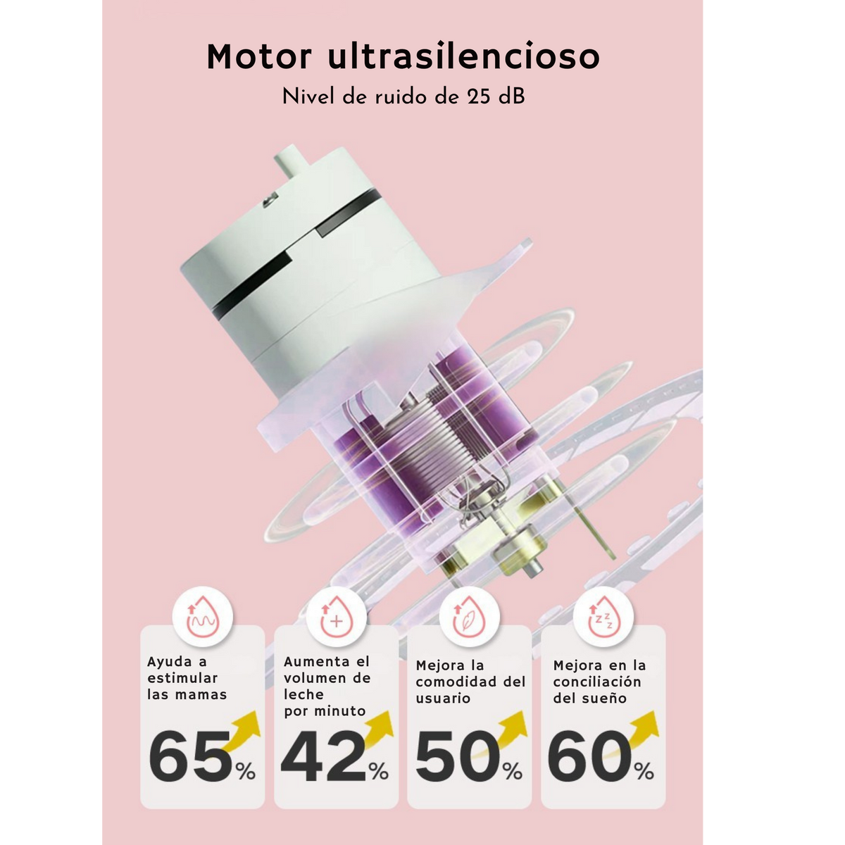 Sacaleches Eléctrico Smartia - La comodidad